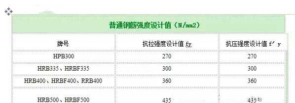 广州加固公司分享如何计算植筋拉拔力？